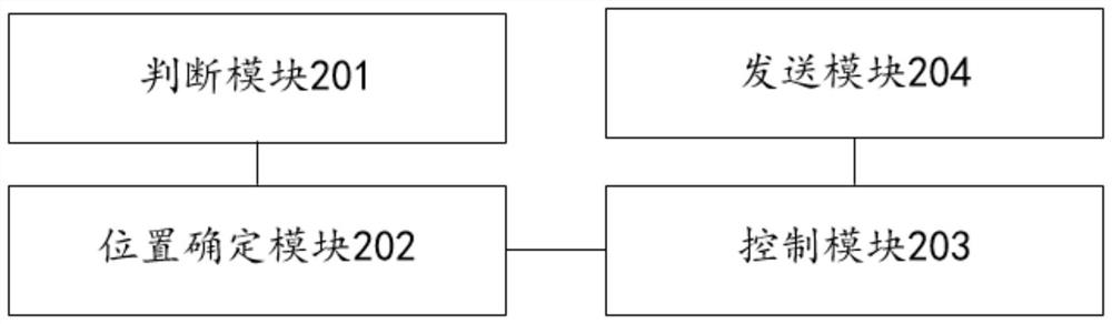 A coding method, device and system for a robot