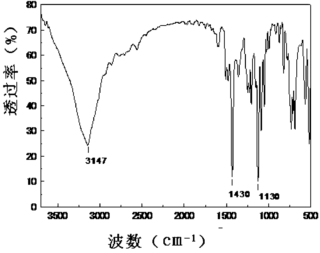 Environment-friendly preparation method of phosphorus flame retardant, namely 2-(diphenylphosphinoyl)-1, 4-benzenediol