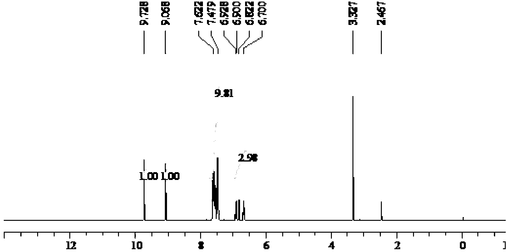 Environment-friendly preparation method of phosphorus flame retardant, namely 2-(diphenylphosphinoyl)-1, 4-benzenediol