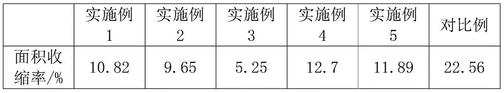 Felt proofing method for wool fabrics