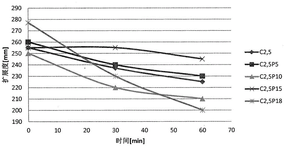 Phosphoric acid-modified polycarboxylate water reducer with high adaptability and preparation method thereof