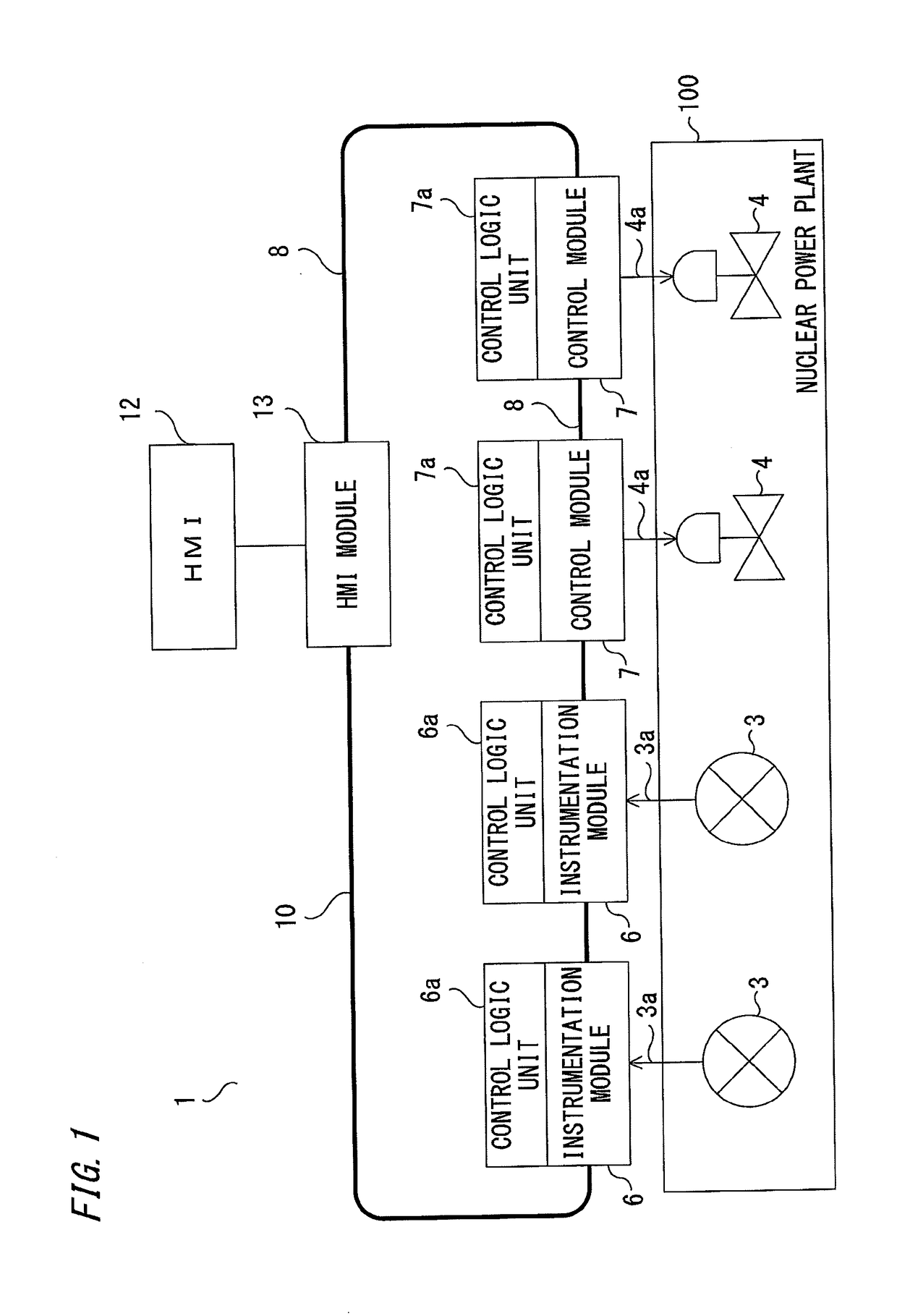 Instrumentation control system