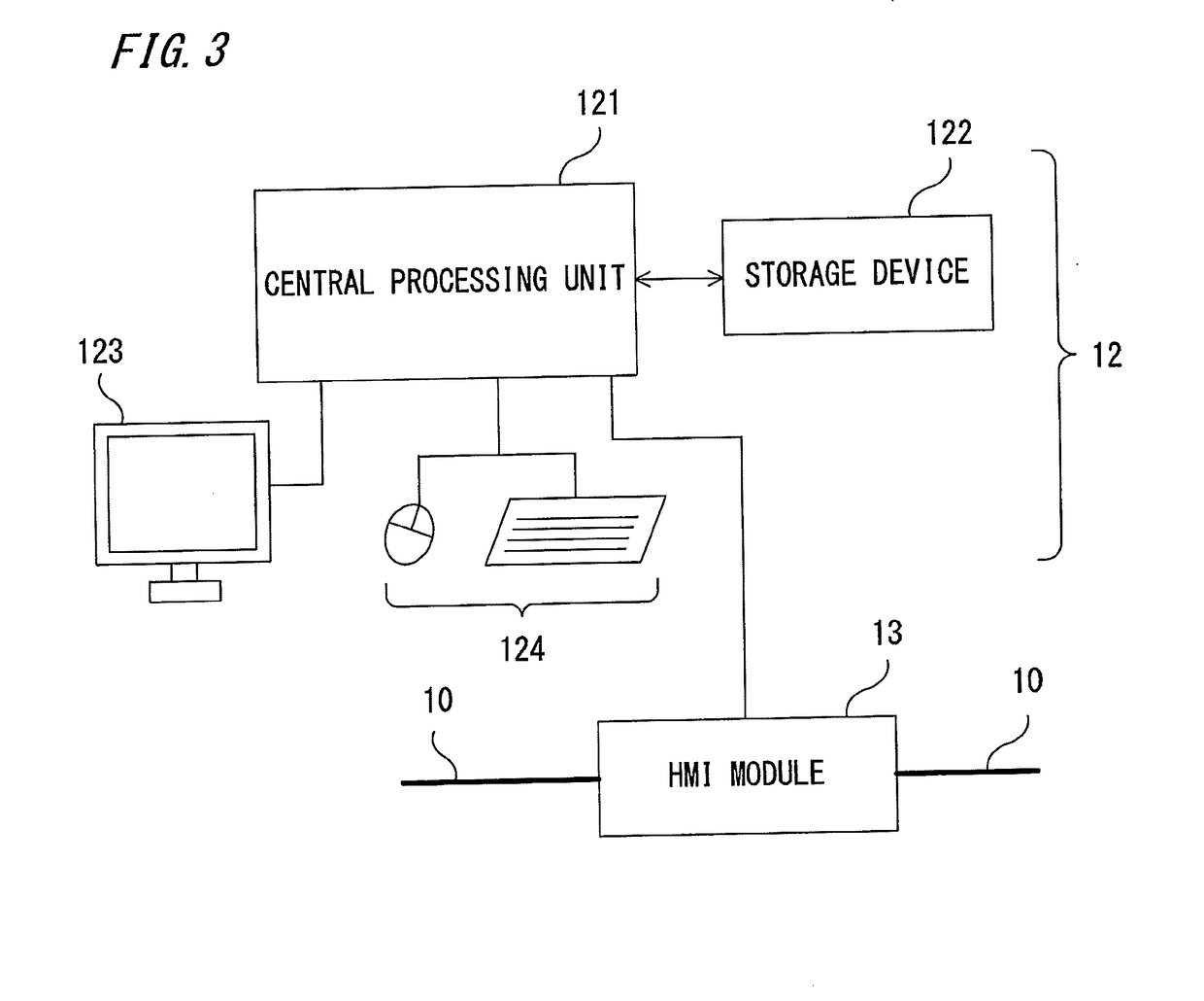 Instrumentation control system