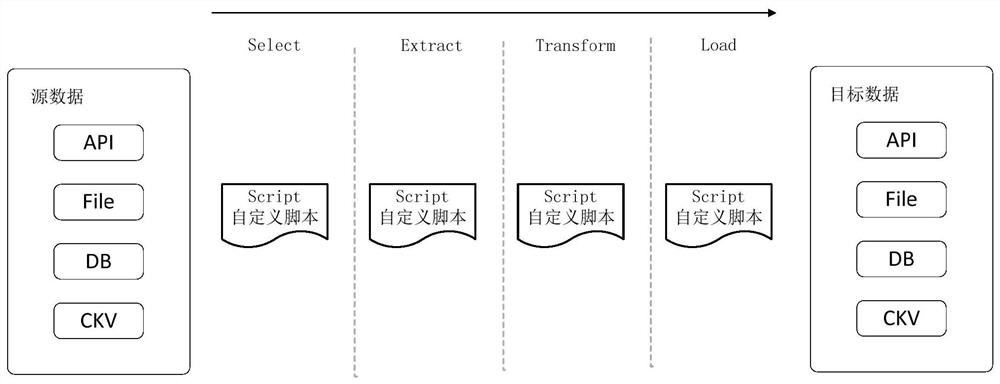 Data processing method and device, intelligent equipment and computer storage medium