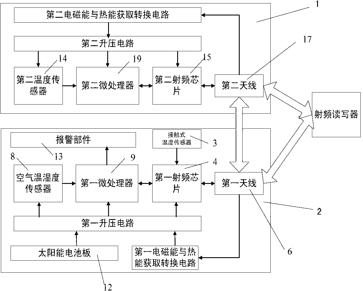 Greenhouse plant leaf air saturation vapor pressure deficit measuring device and measuring method