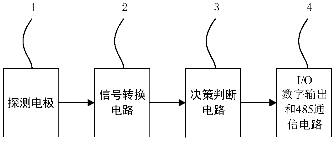 Conveying pipeline human body detection device based on capacitance detection