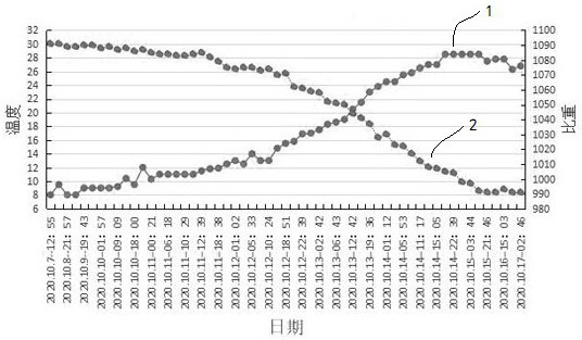 Low-temperature wine grape fermentation method