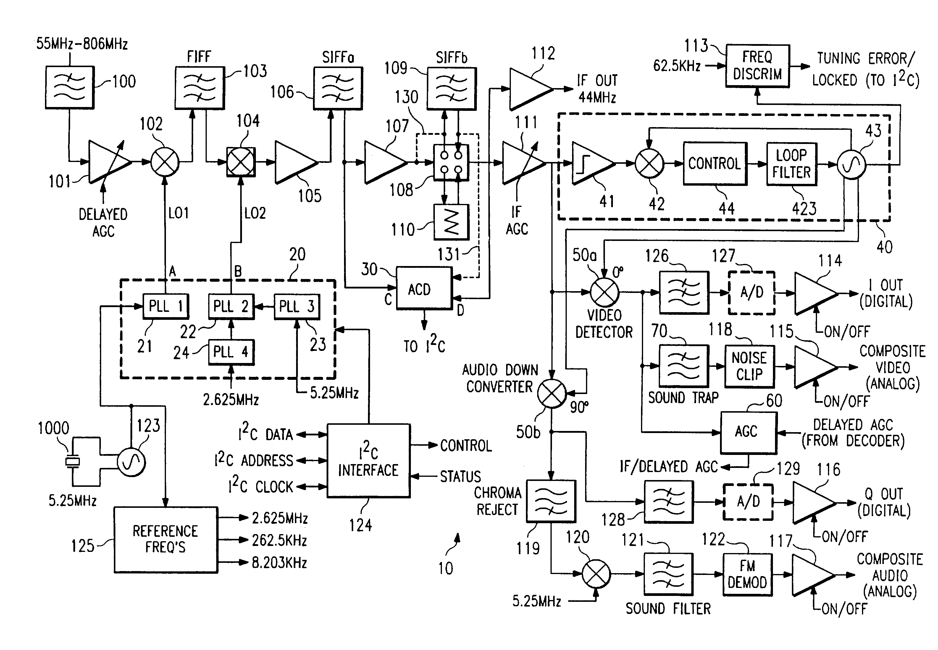 Dual mode tuner for co-existing digital and analog television signals