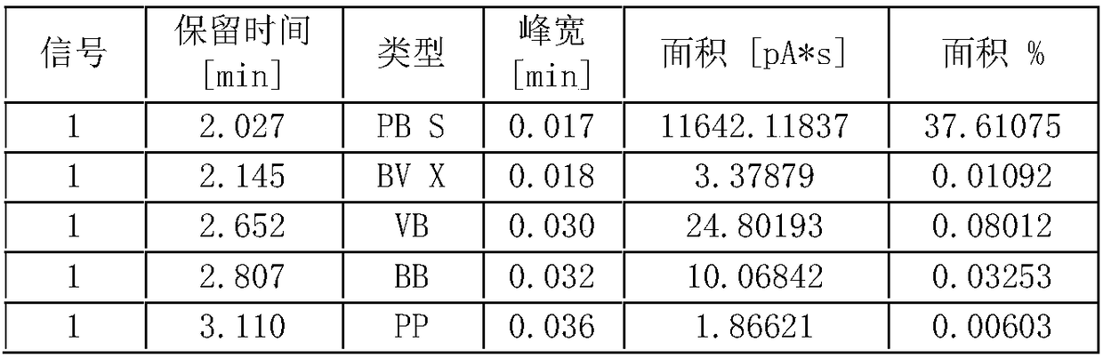 Method of removing chiral dextroisomer in cooling agent WS-3 synthesized based on raw material natural menthol