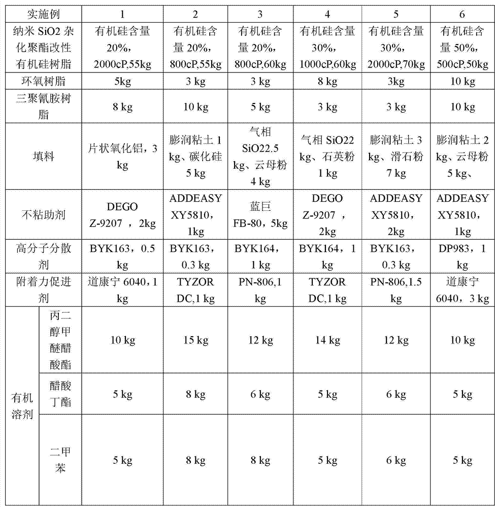 Nanometer SiO2 hybrid polyester modified organosilicon non-stick paint and coating method thereof