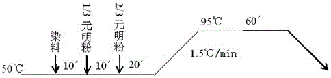 Cotton cloth color-fastness-to-rubbing grading standard sample and preparation method thereof