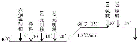 Cotton cloth color-fastness-to-rubbing grading standard sample and preparation method thereof