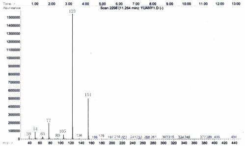 Synthesis method of hydroxytyrosol