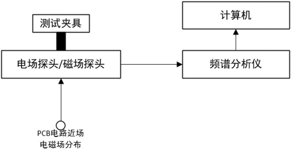 Method using dipole moment model to inverse PCB circuit electromagnetic field