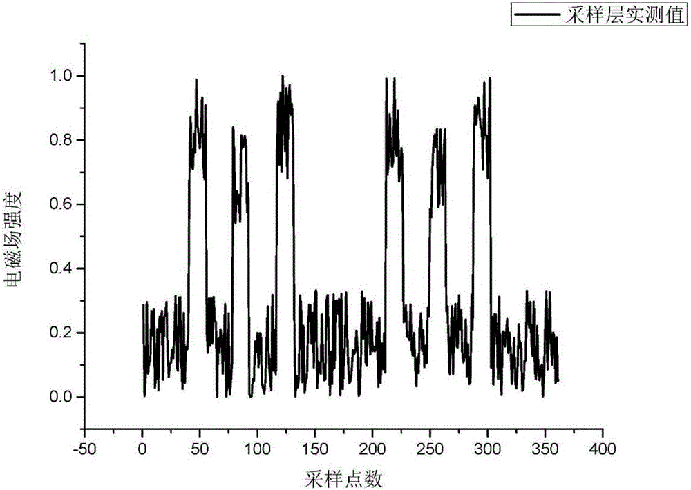 Method using dipole moment model to inverse PCB circuit electromagnetic field