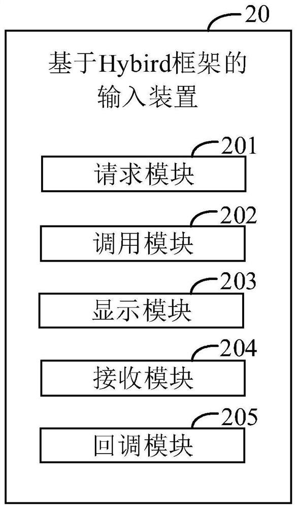 Input method based on Hybird framework and related equipment