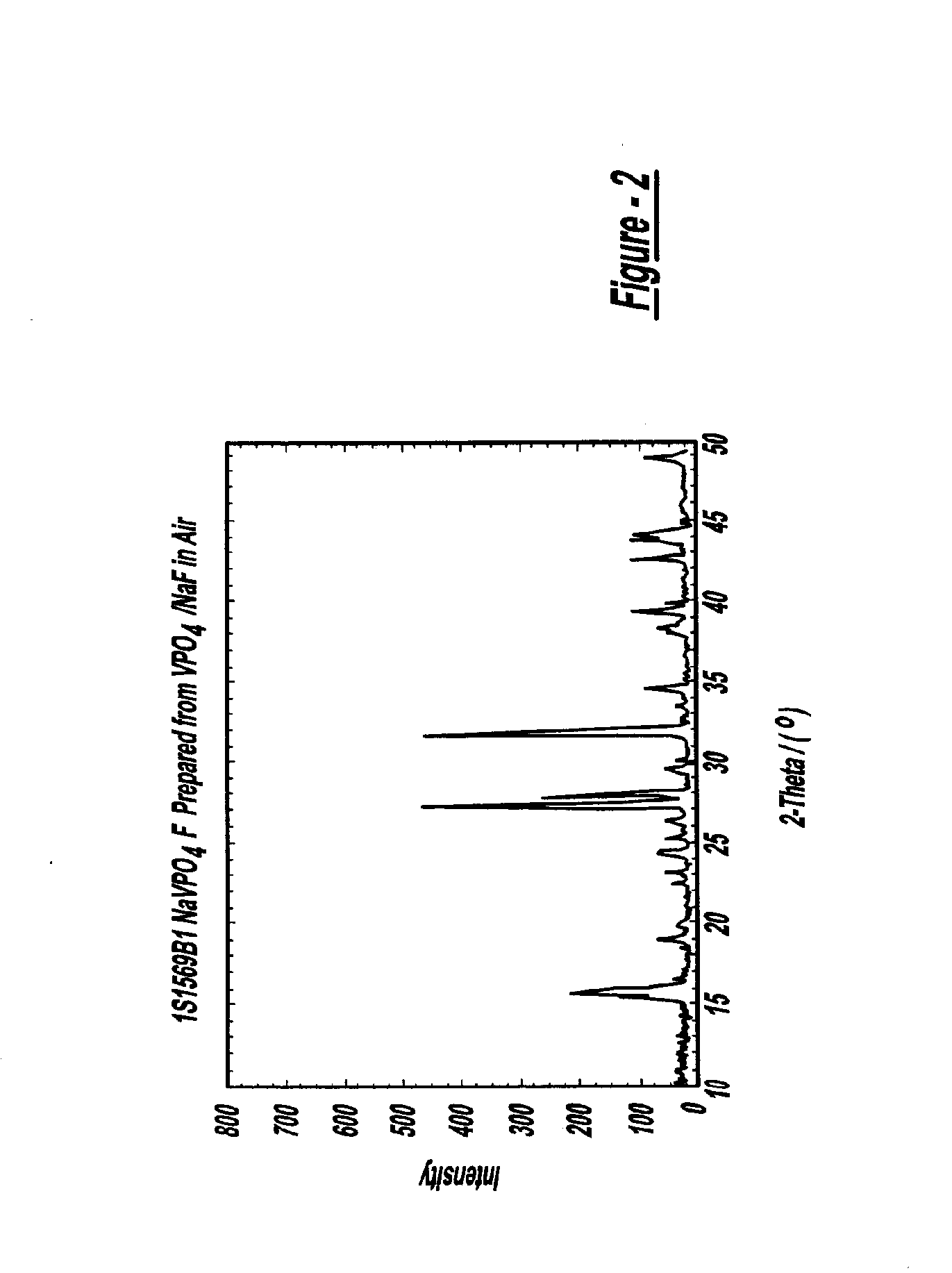 Sodium ion batteries