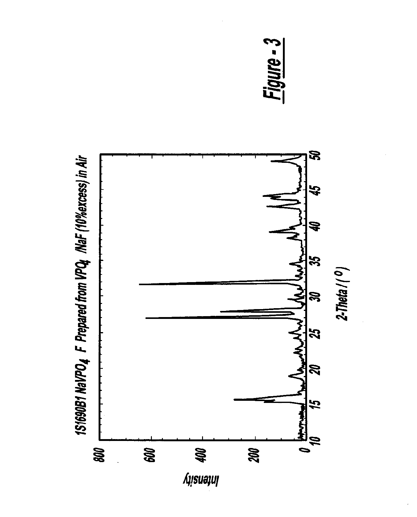 Sodium ion batteries