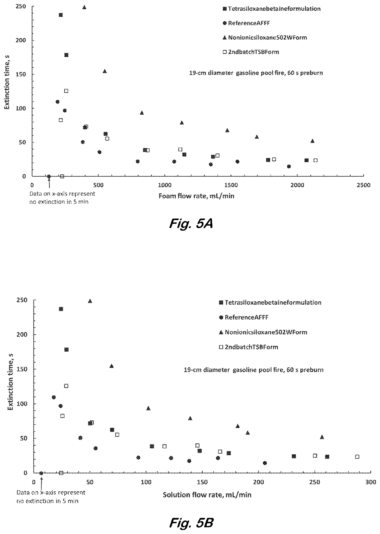 Zwitterionic and glucoside surfactant formulations for fire-fighting foam applications