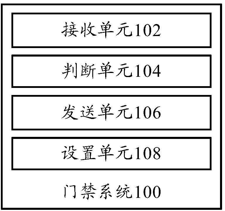 Entrance guard system, terminal, cloud server and safety strategy setting method