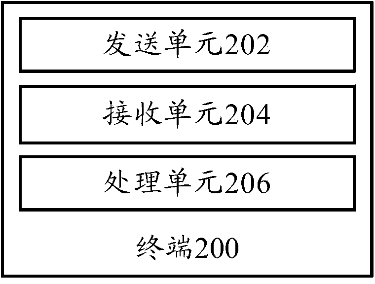 Entrance guard system, terminal, cloud server and safety strategy setting method