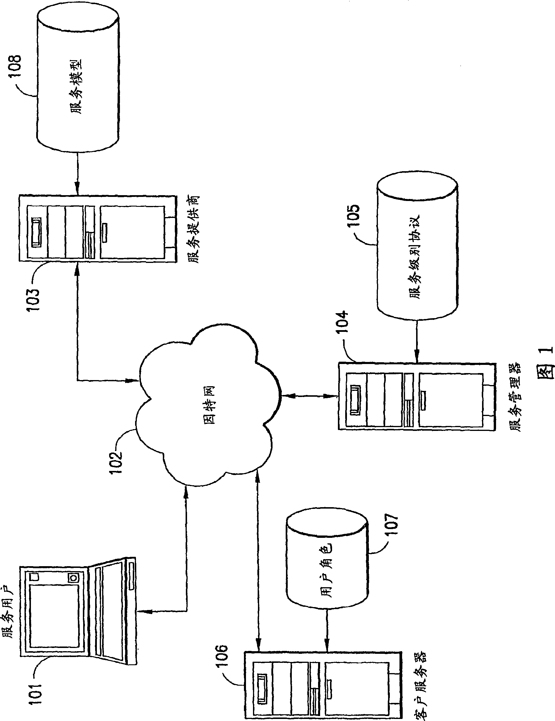 Methods and apparatus for interactive specification of context-sensitive service level agreements