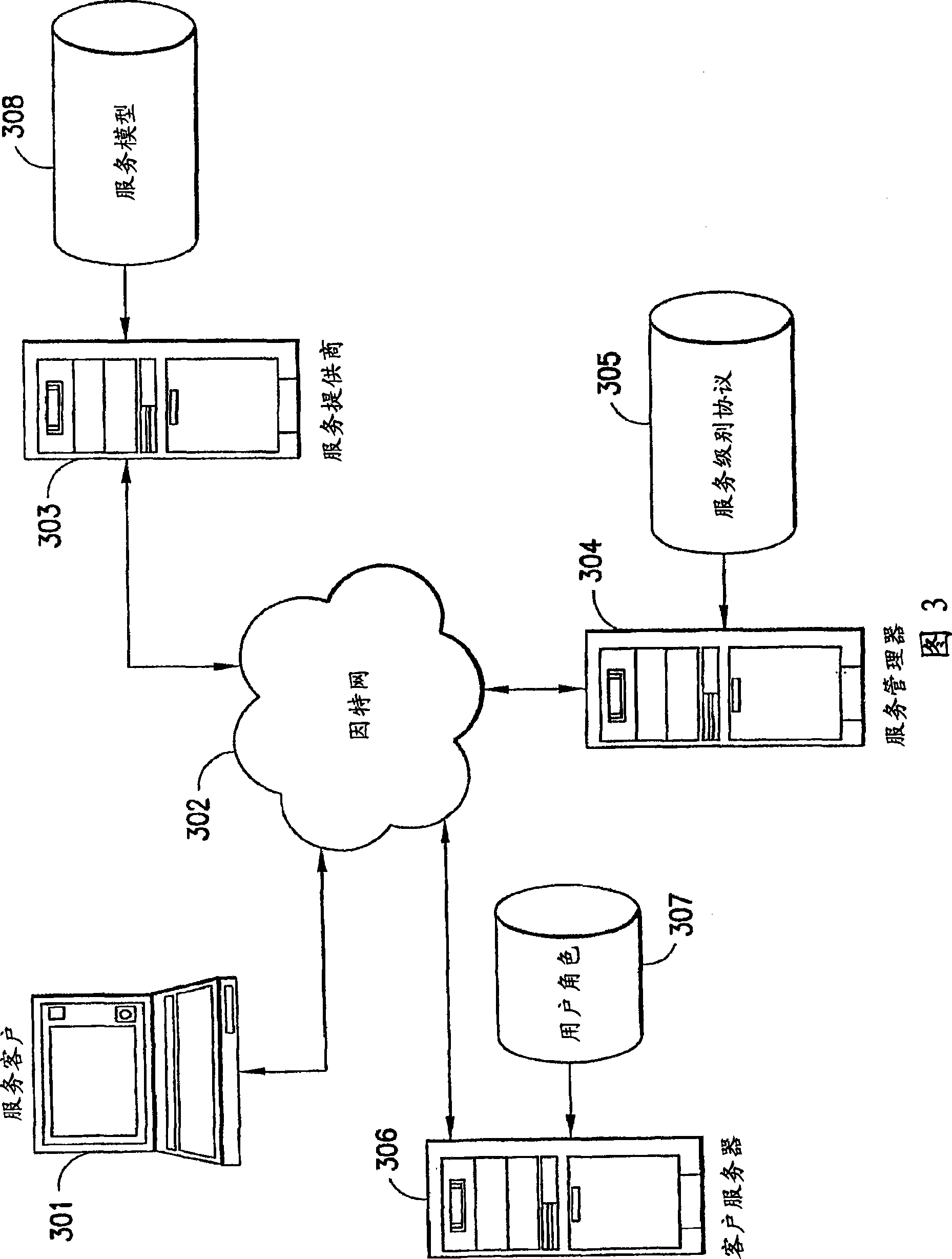 Methods and apparatus for interactive specification of context-sensitive service level agreements