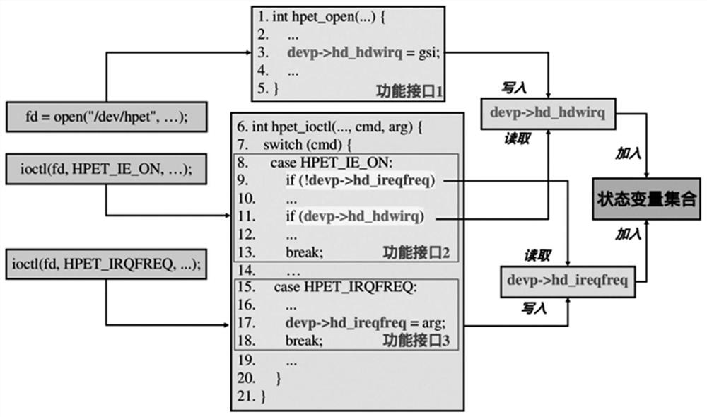 Software fuzz testing method and device, electronic device and storage medium