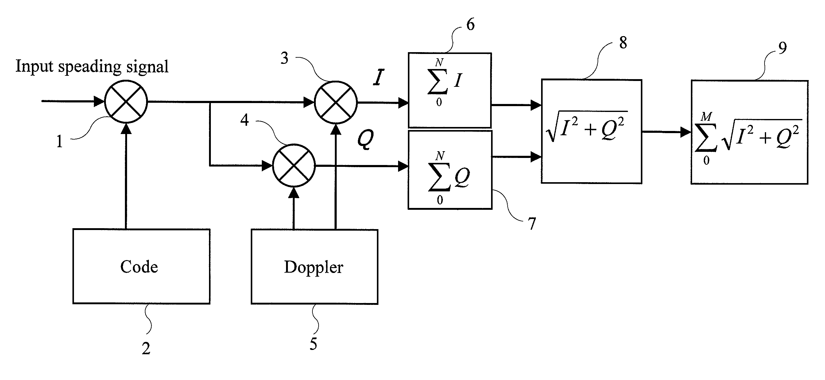 Method and apparatus for spreading signal acquisition and tracking