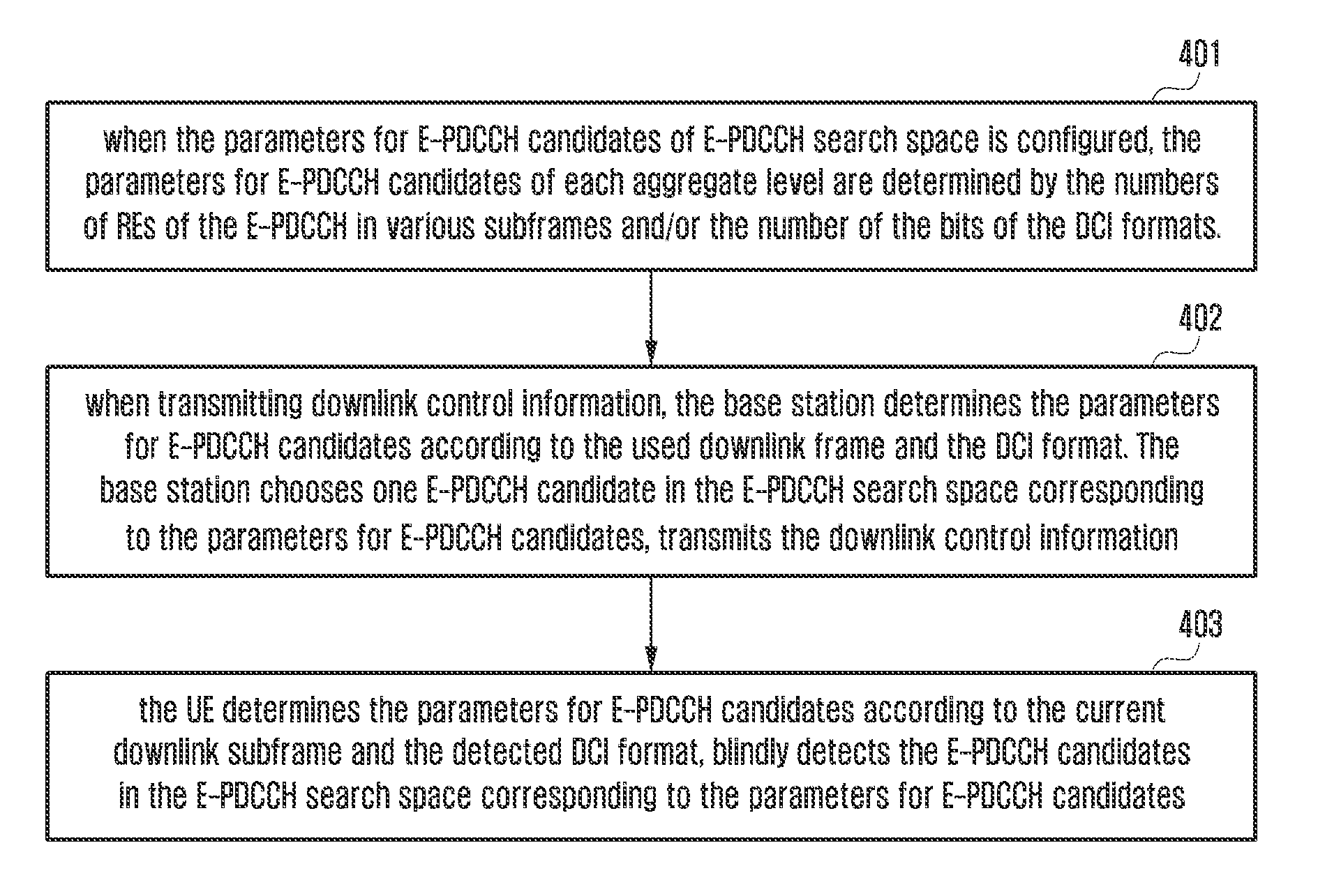 Method and apparatus for configuring search space of a downlink control channel