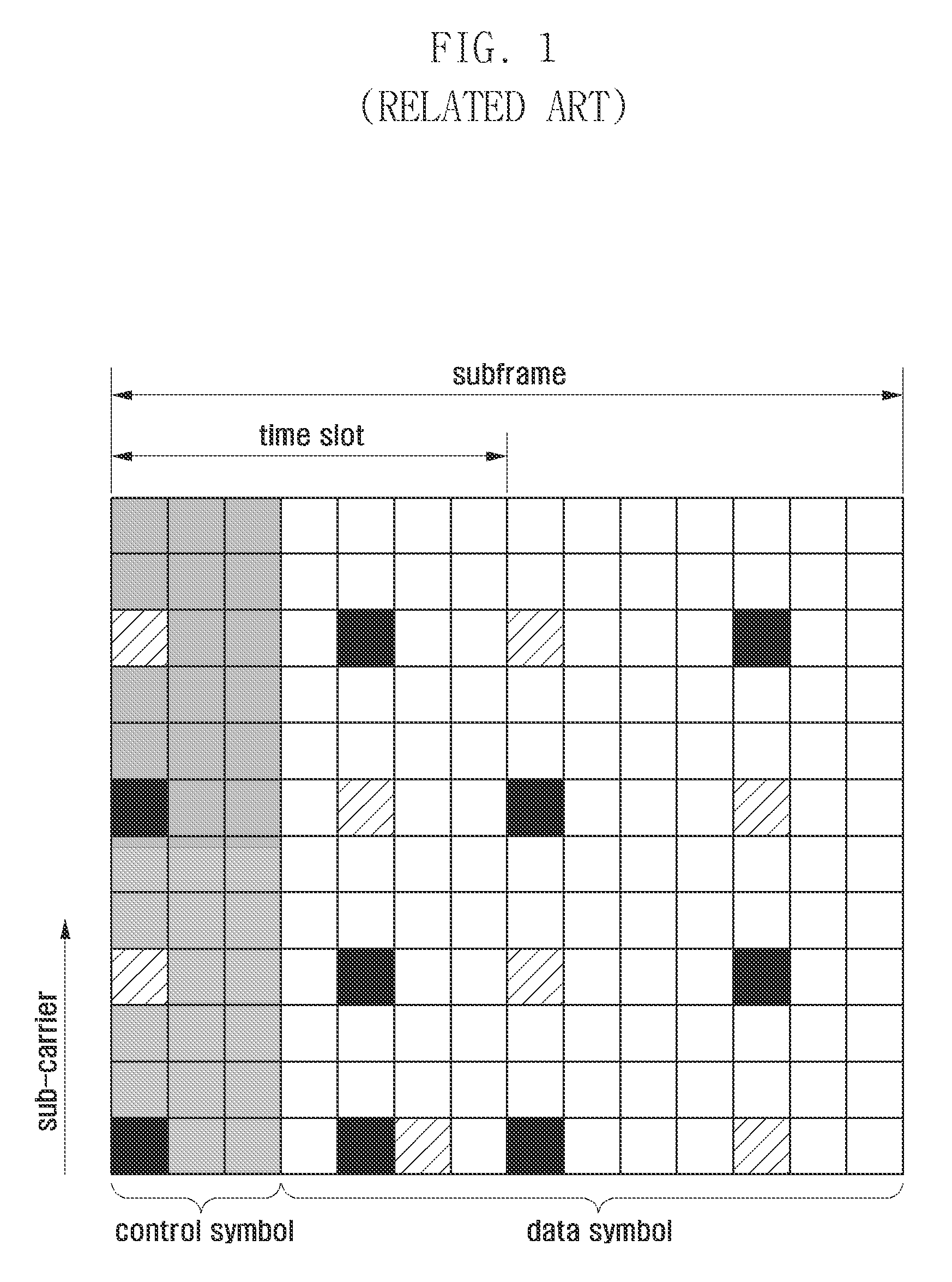 Method and apparatus for configuring search space of a downlink control channel