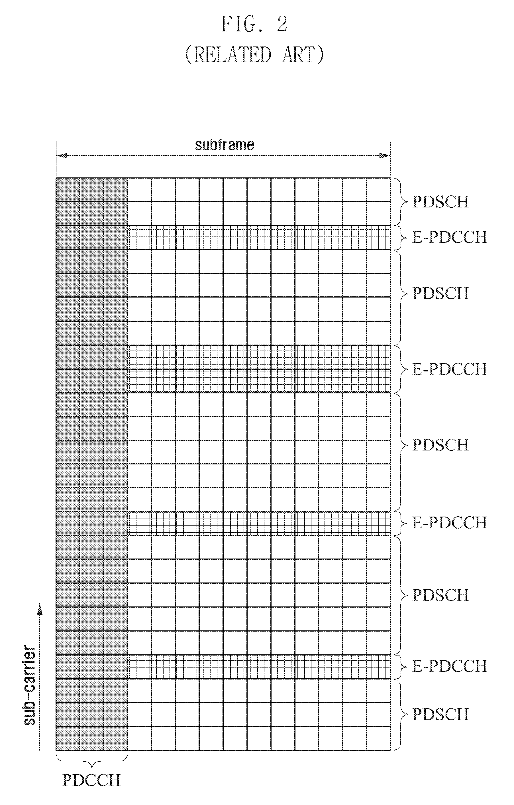 Method and apparatus for configuring search space of a downlink control channel