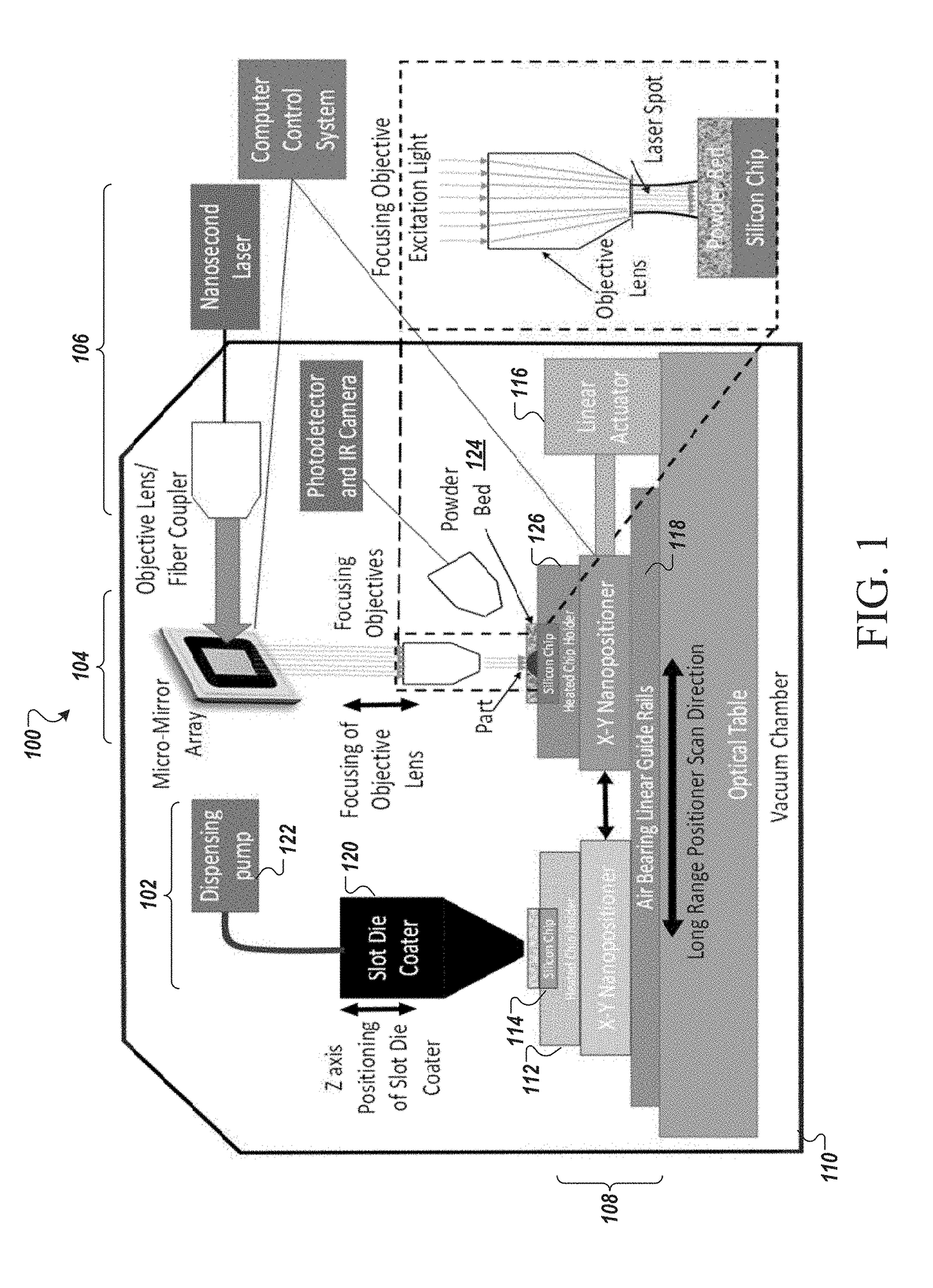 Micro-selective sintering laser systems and methods thereof