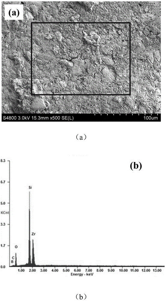 Preparation method for ZrB2-SiO2 composite high-temperature oxidation resistant coating