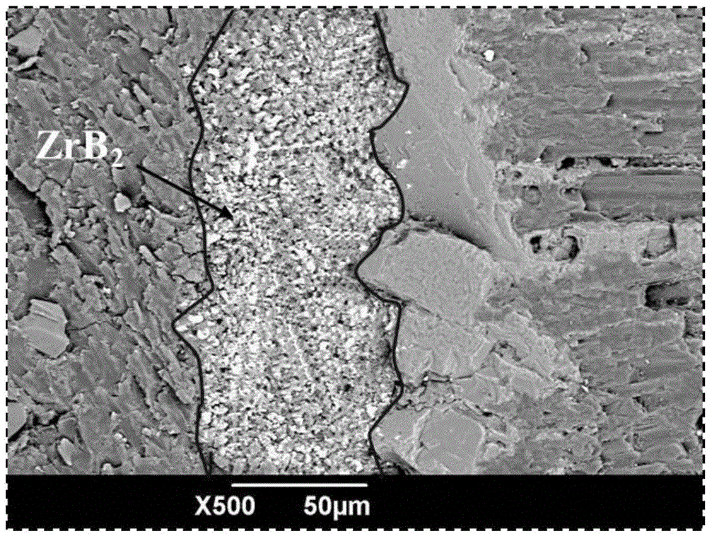 Preparation method for ZrB2-SiO2 composite high-temperature oxidation resistant coating