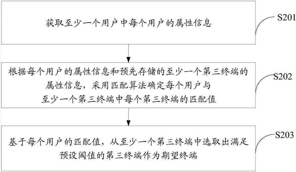 Information push method and device