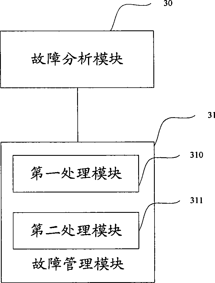 Method, system and device for processing wireless access network faults