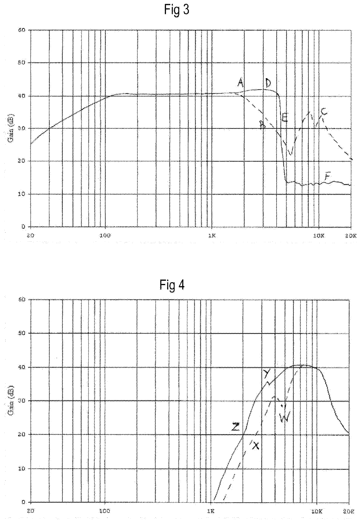 Acoustic filter for a coaxial electro-acoustic transducer