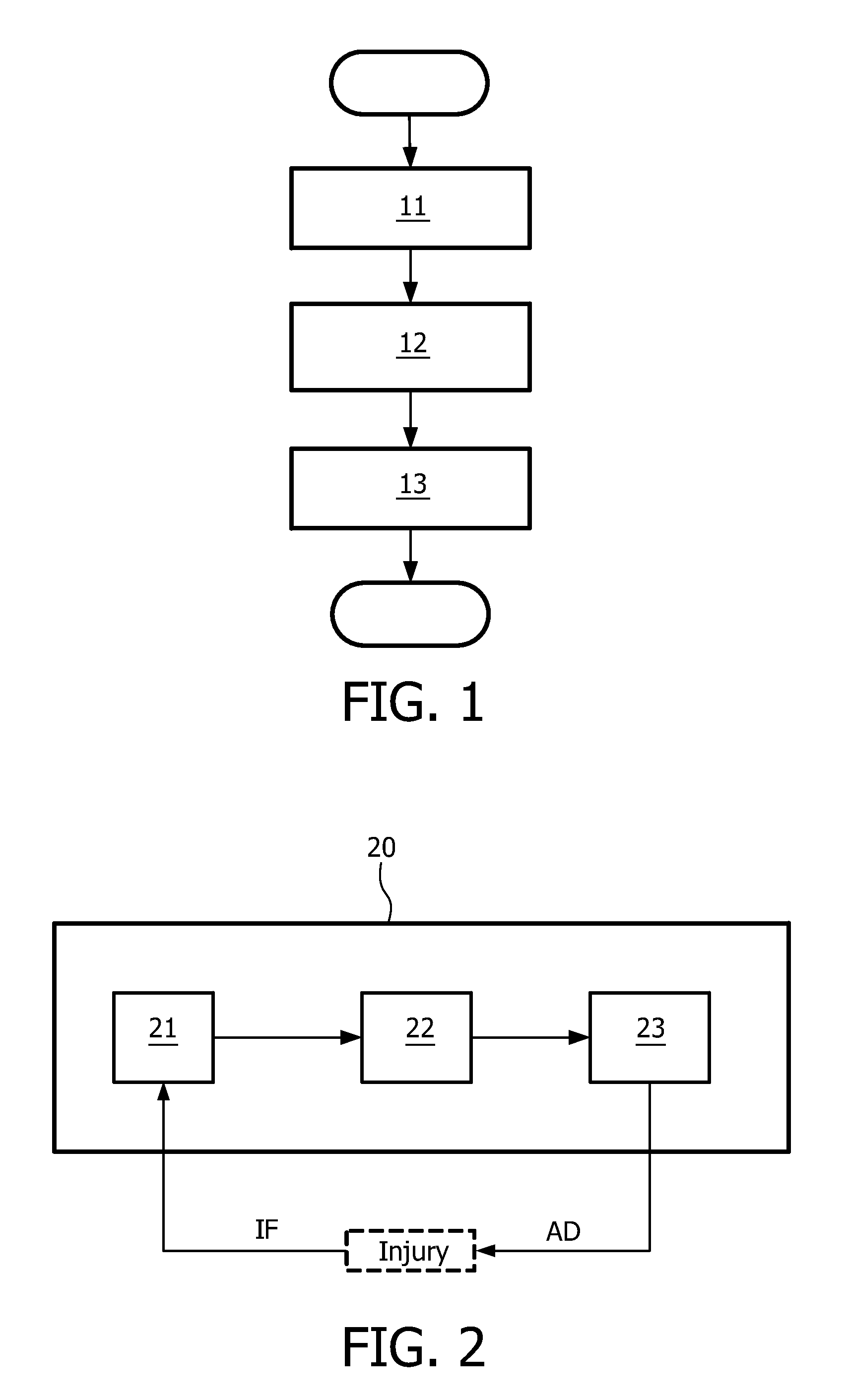  method and apparatus for controlling a process of injury therapy