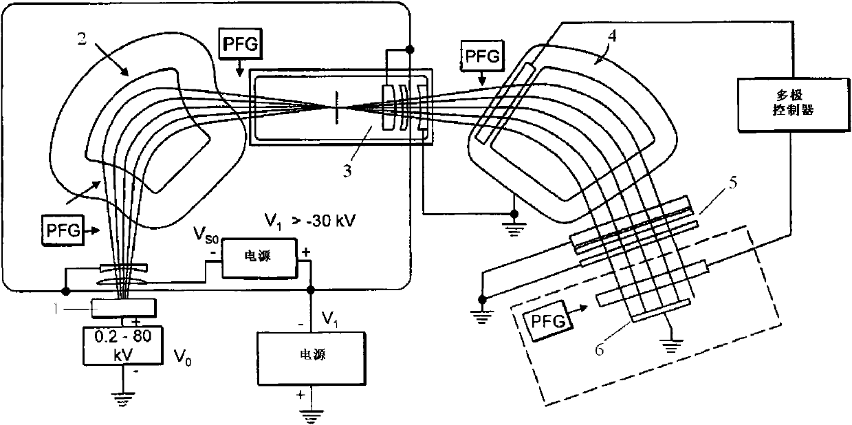 Ion implantation system and method