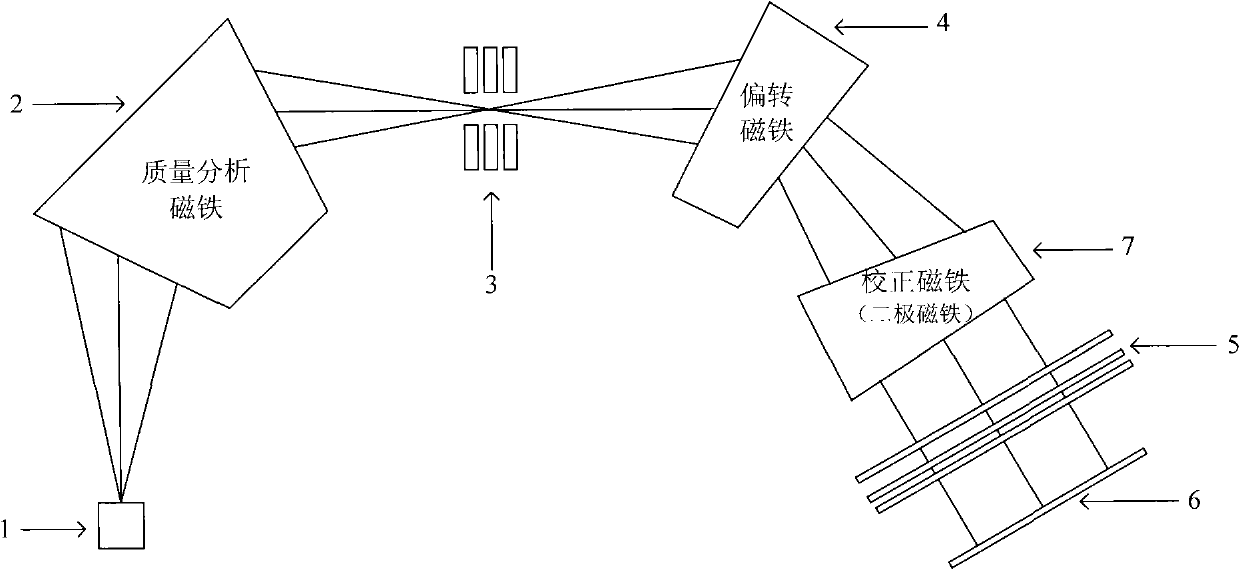 Ion implantation system and method