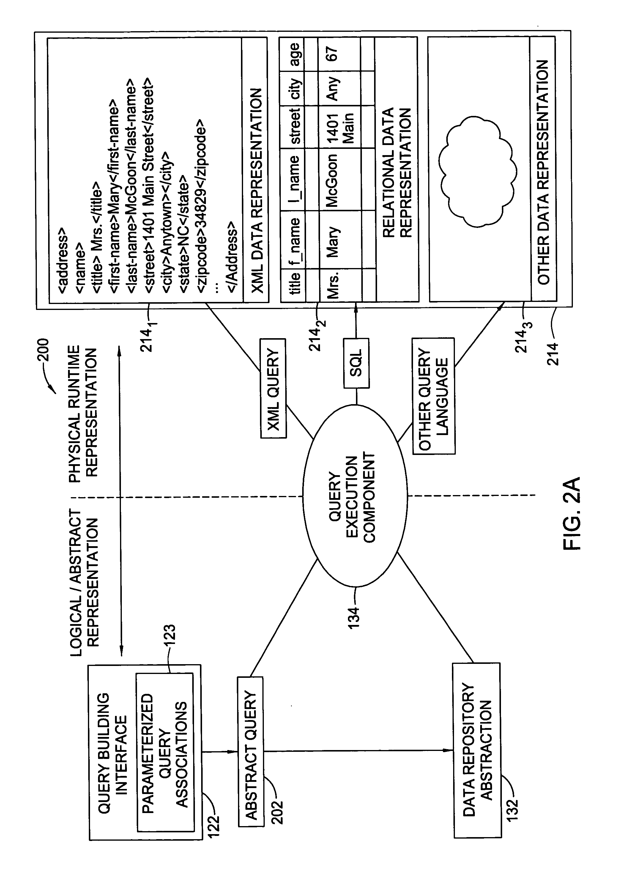 Method of managing and providing parameterized queries