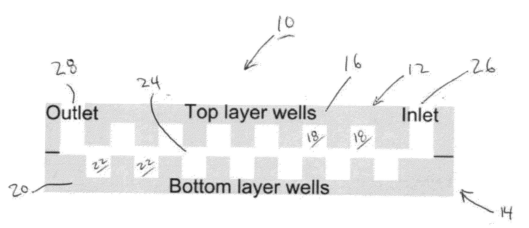 Multilayer high density microwells