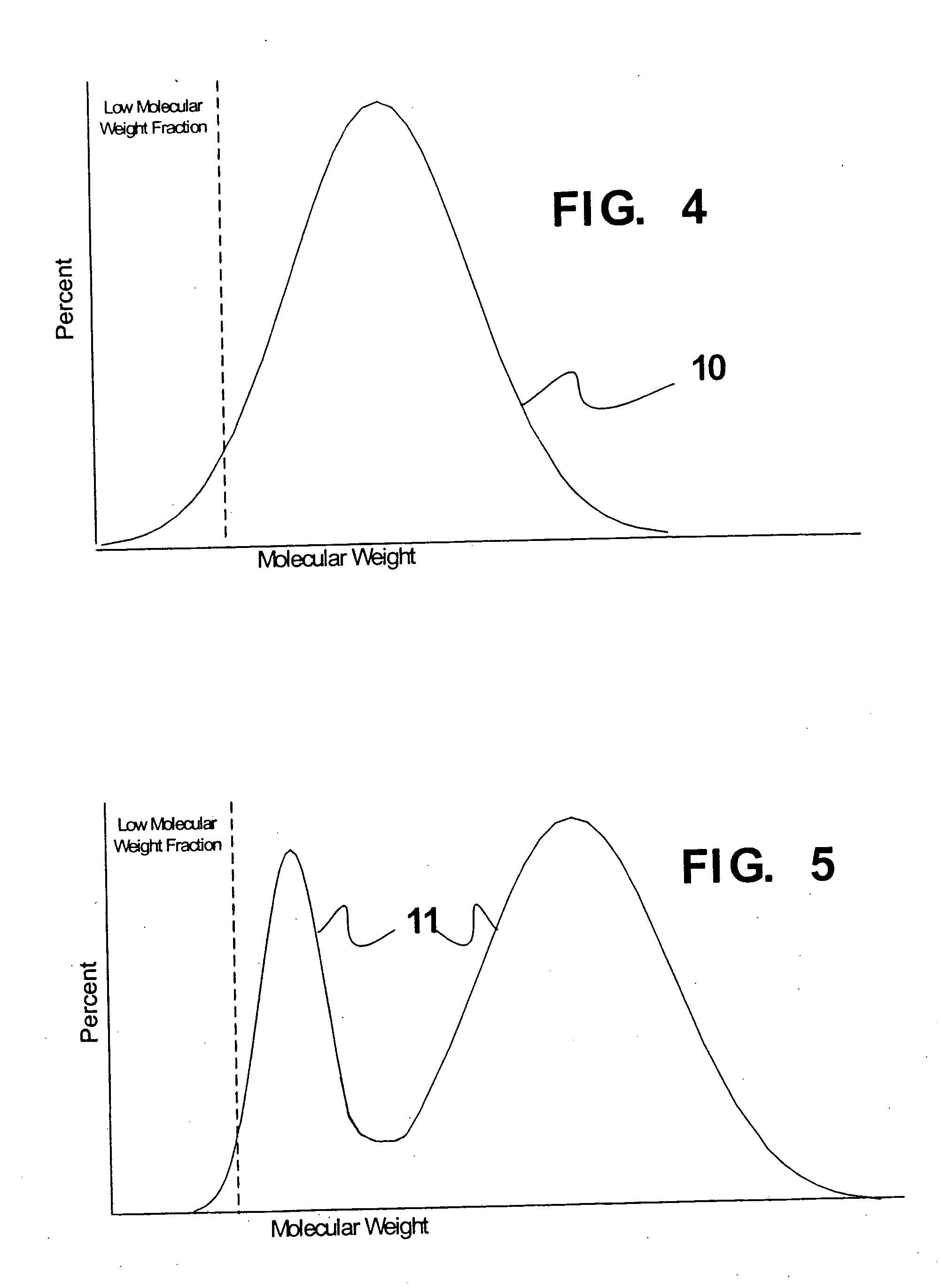 Melt blended high density polyethylene compositions with enhanced properties and method for producing the same