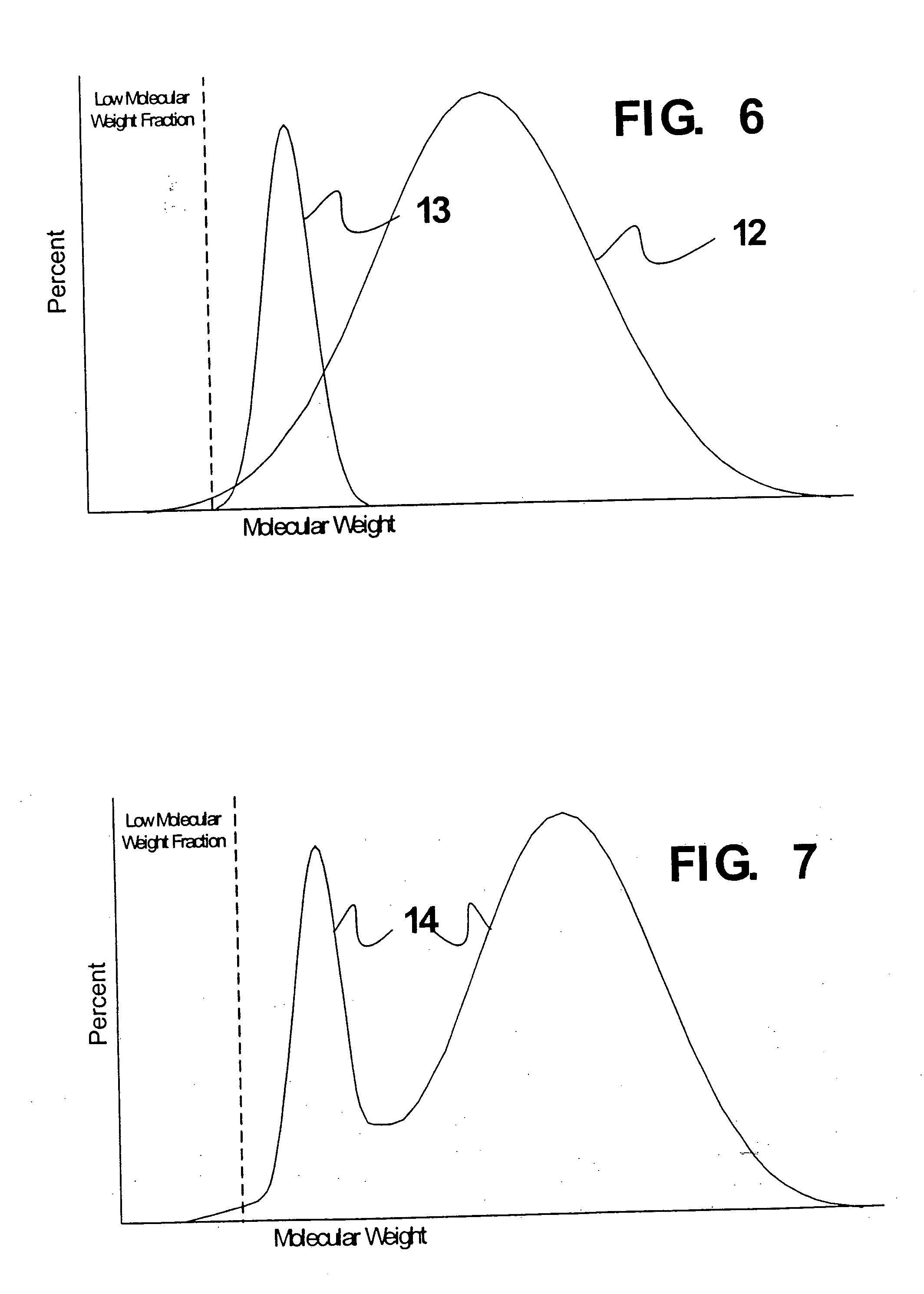 Melt blended high density polyethylene compositions with enhanced properties and method for producing the same