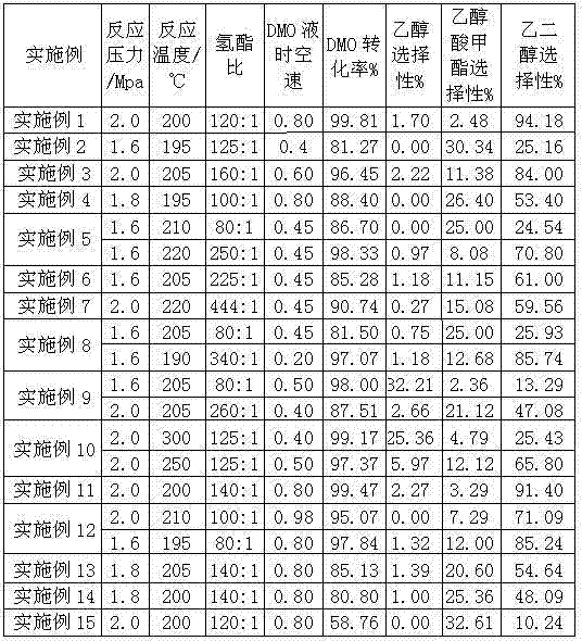 High-efficiency hydrogenation catalyst and method for preparing same