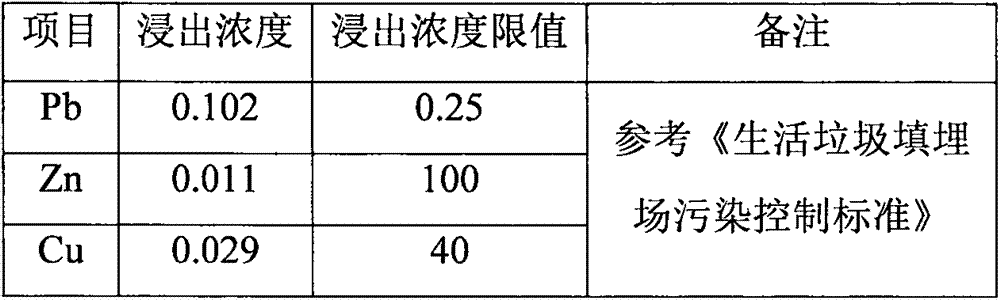 High-concentration wet filling mold bag treatment method and system for municipal solid waste incineration fly ash