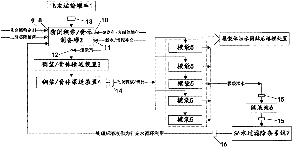 High-concentration wet filling mold bag treatment method and system for municipal solid waste incineration fly ash