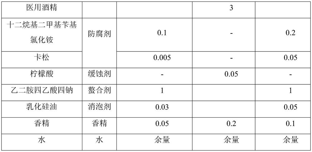 A kind of degreasing environment-friendly kitchen wet towel immersion composition and preparation method thereof