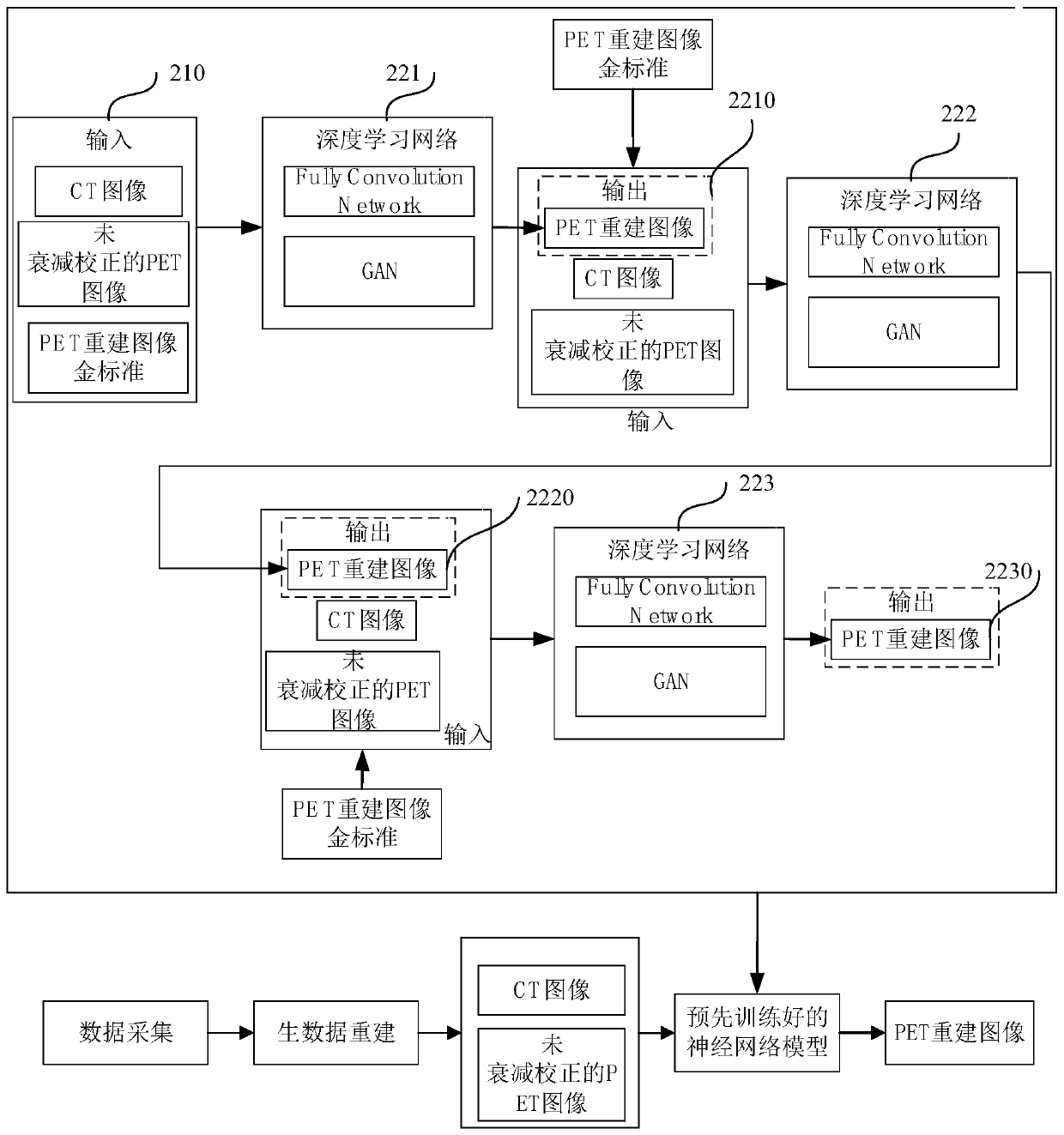 PET image reconstruction method, device and equipment and medium